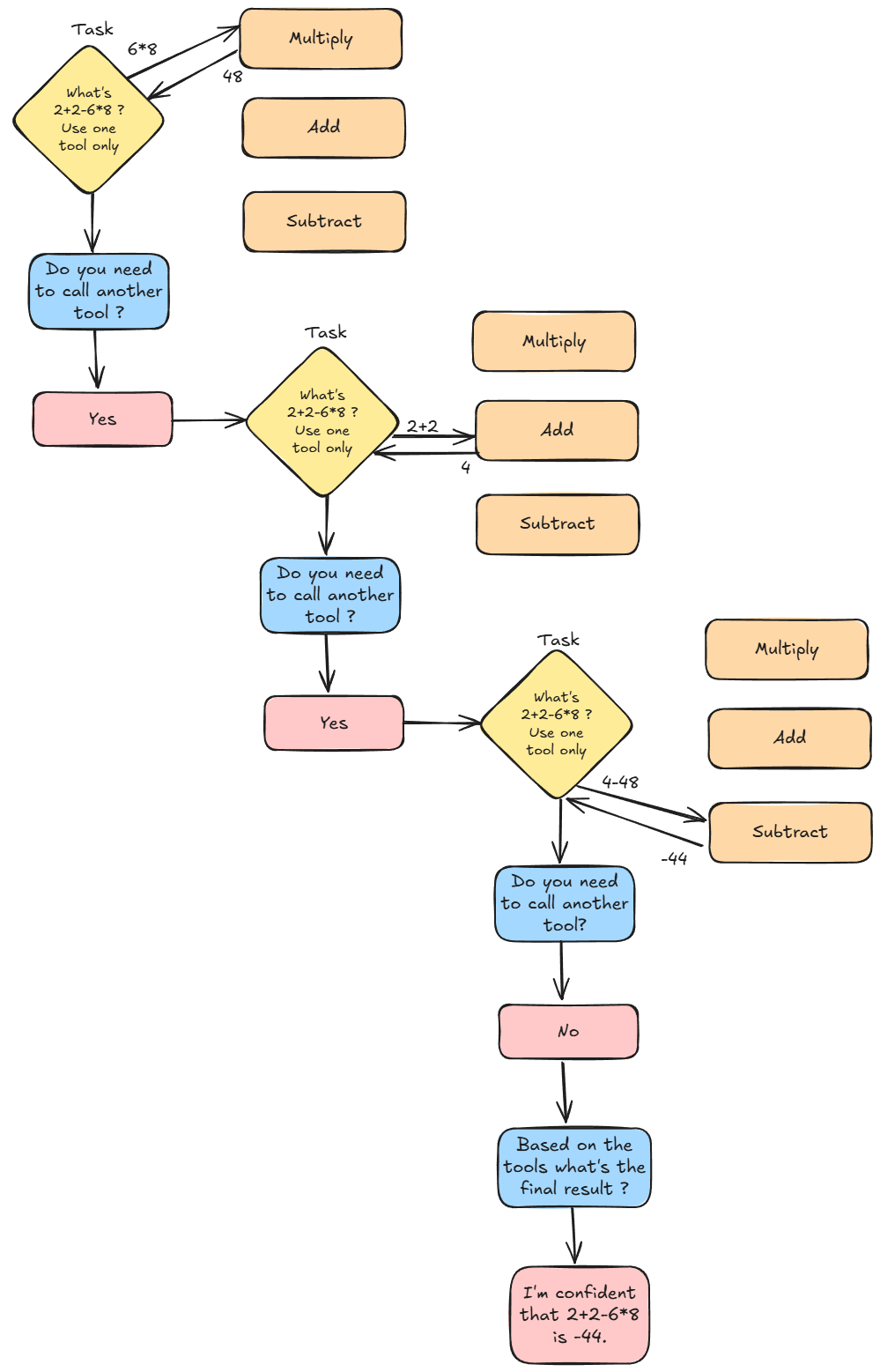 Tool calling with multiple tools using OpenAi can only call one tool at a time.