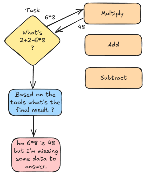 Tool calling with multiple tools using OpenAi can only call one tool at a time.