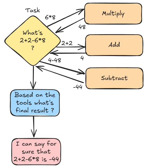 Tool calling with multiple tools using yacana.